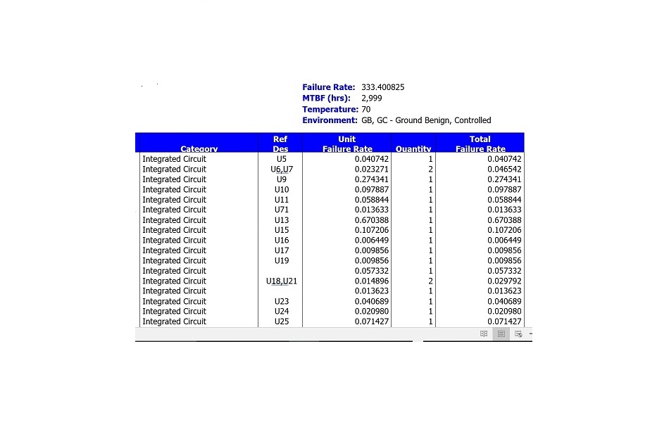 Reliability Simulation
