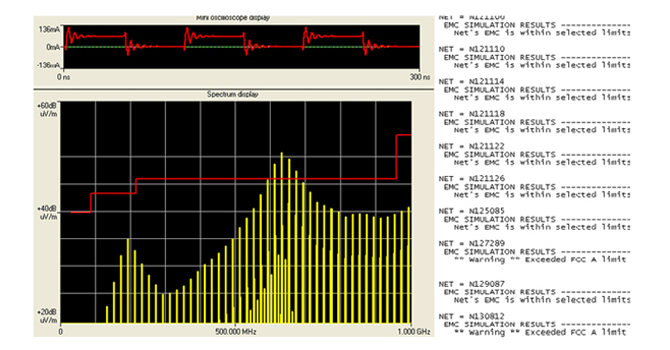 emi analysis