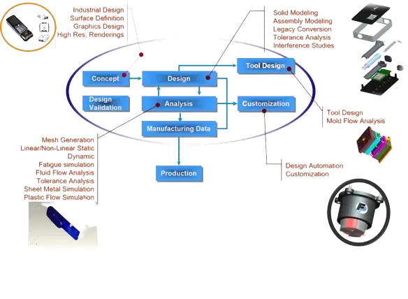 Ideation_&_Market_Research