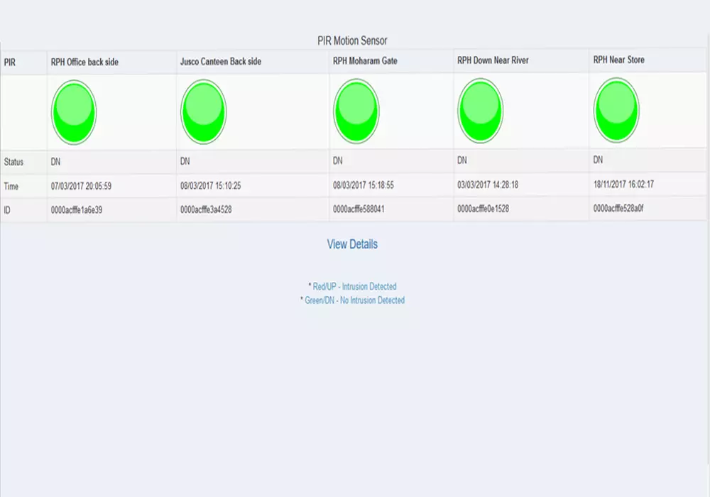 Intrusion Detection System