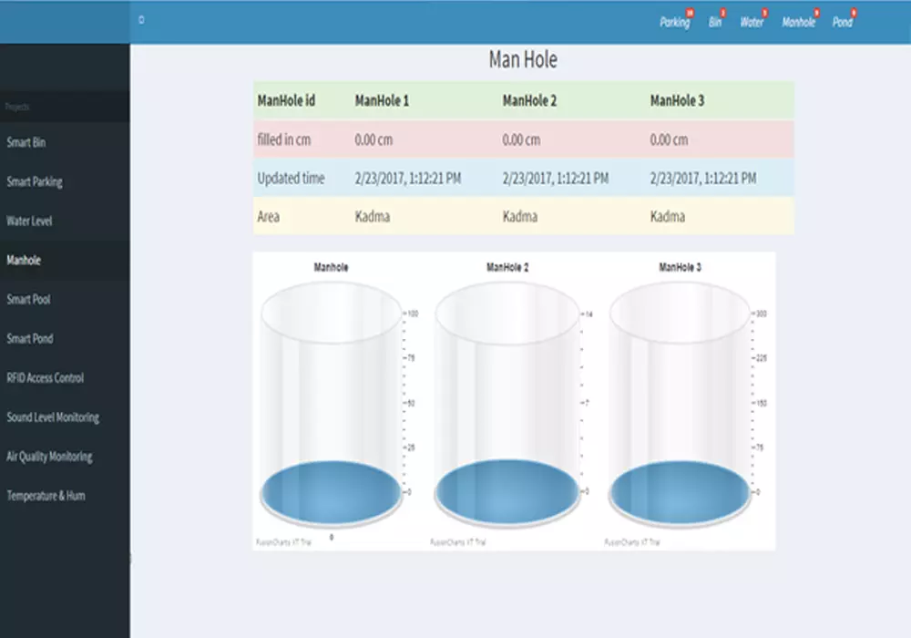 Smart Sewer Monitoring