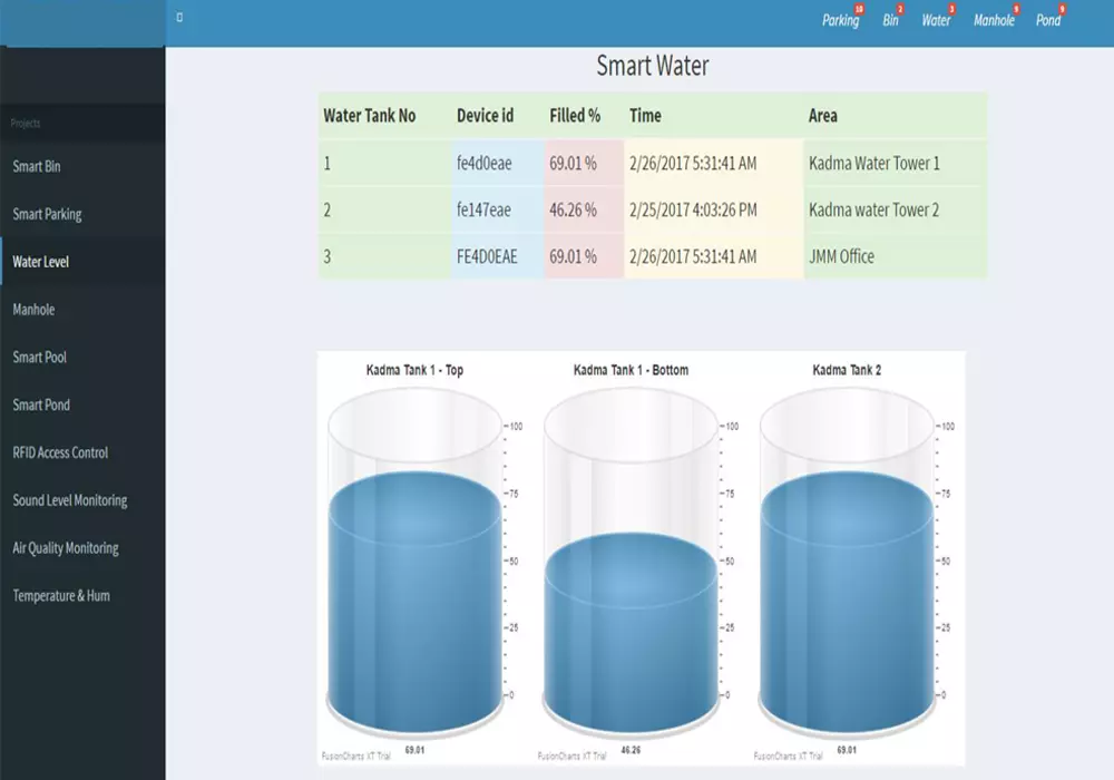 Smart Water Tank