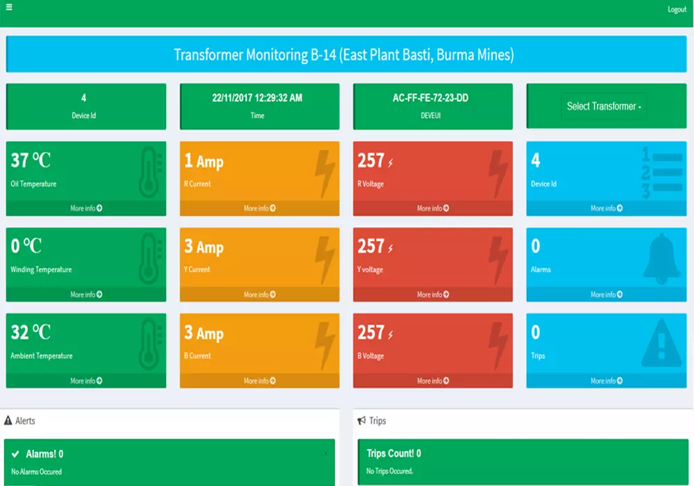 Transformer Monitoring